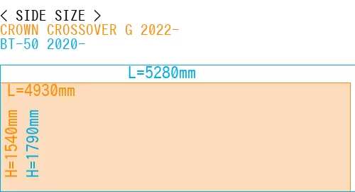 #CROWN CROSSOVER G 2022- + BT-50 2020-